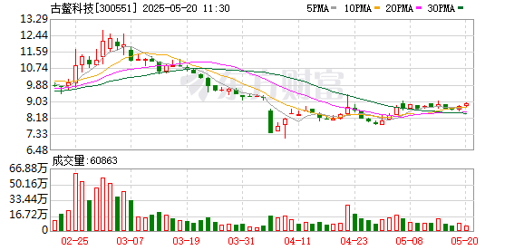 个人配资炒股 古鳌科技：2024年度股东大会决议公告