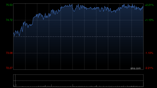 配资炒股网站选择配资 美银证券：予美的集团“买入”评级 目标价88港元